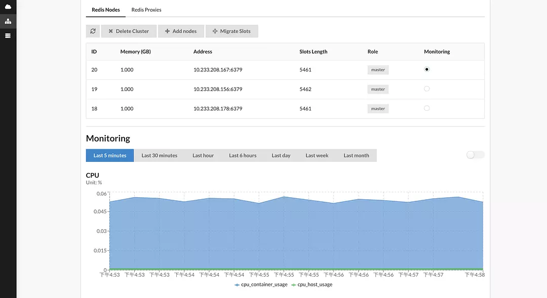Redis Cluster